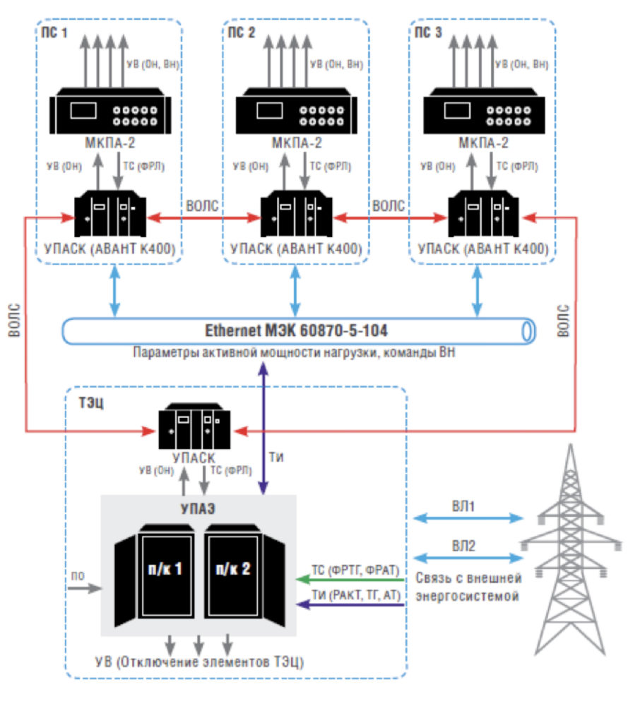SAON System Structure