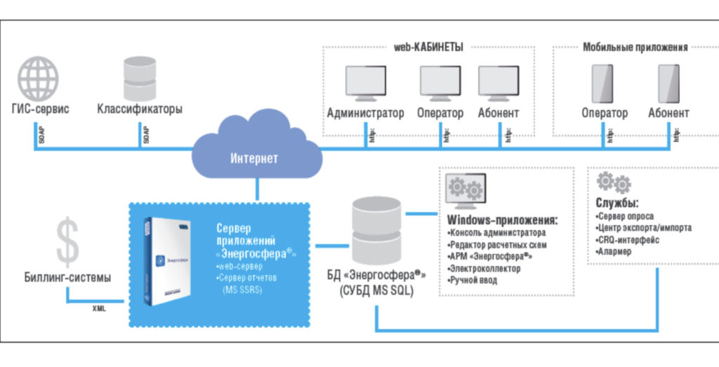 ASKUE System