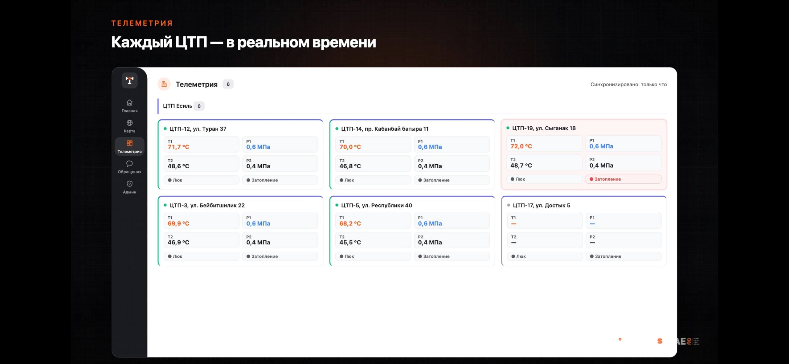 Телеметрия в TUTAS