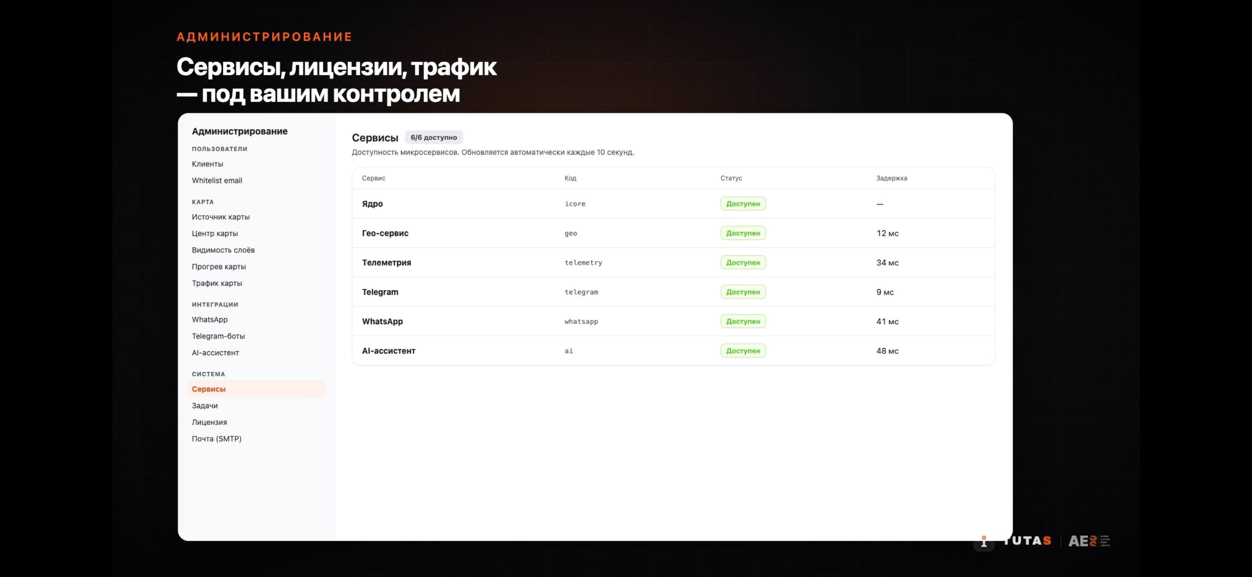 Сервисы, лицензии, трафик — под вашим контролем